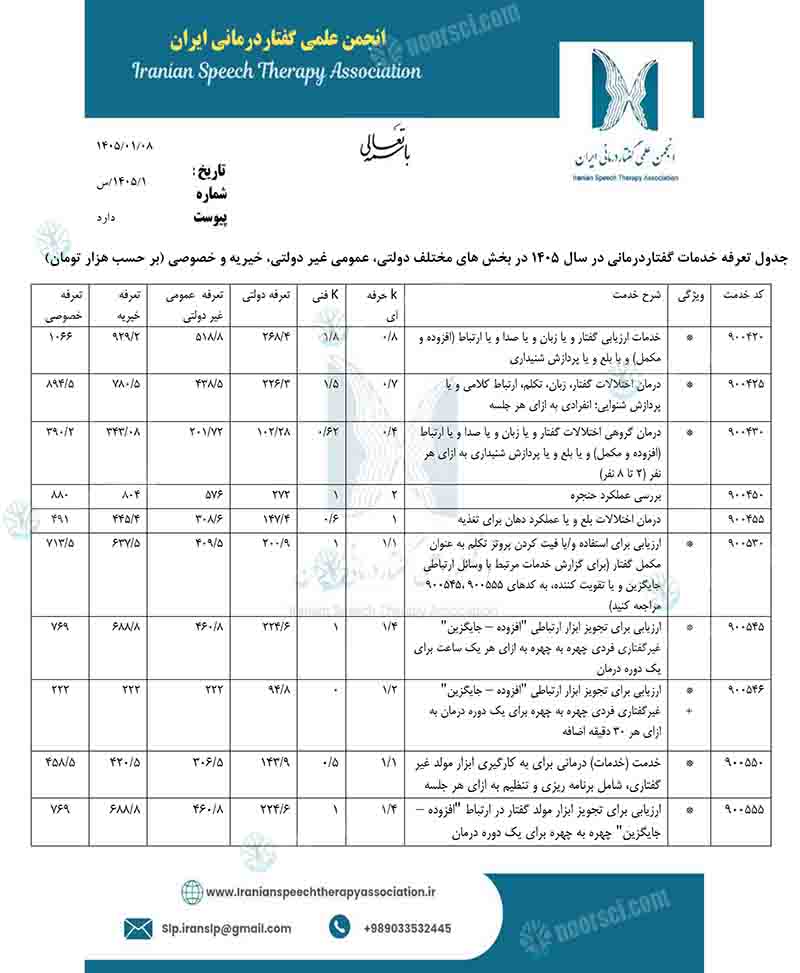 جدول تعرفه گفتار درمانی ۱۴۰۵ مصوب هیات وزیران قسمت دوم