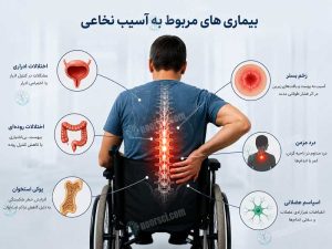 بیماری های نخاع