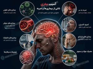 آسیب مغزی